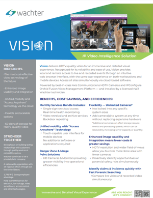 IP Video Intelligence