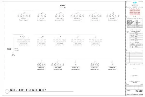 Physical Security Riser Details