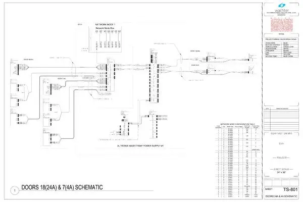 Physical Security Schematic